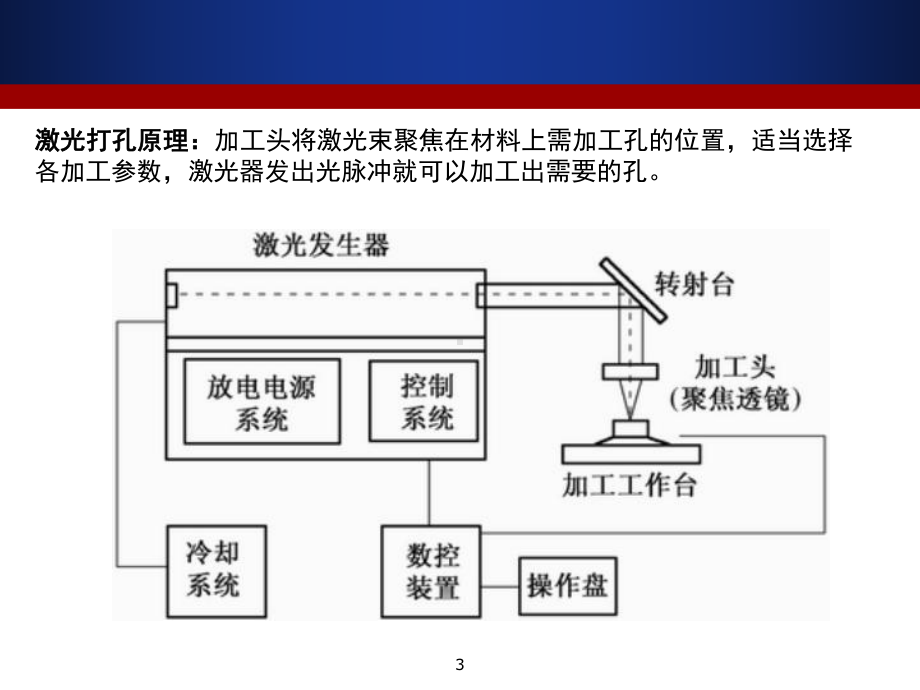 激光打孔与切割课件.ppt_第3页