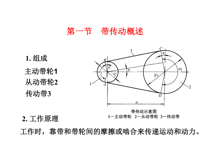 机械设计基础-第3版-教学课件-作者-王大康-第八章-挠性传动.ppt_第3页