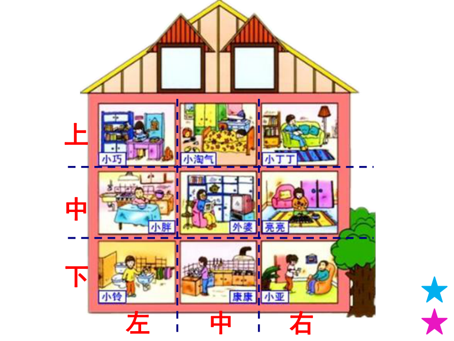 一年级下册数学课件-5.2 上 中 下 左 中 右▏沪教版 (共18张PPT).ppt_第2页