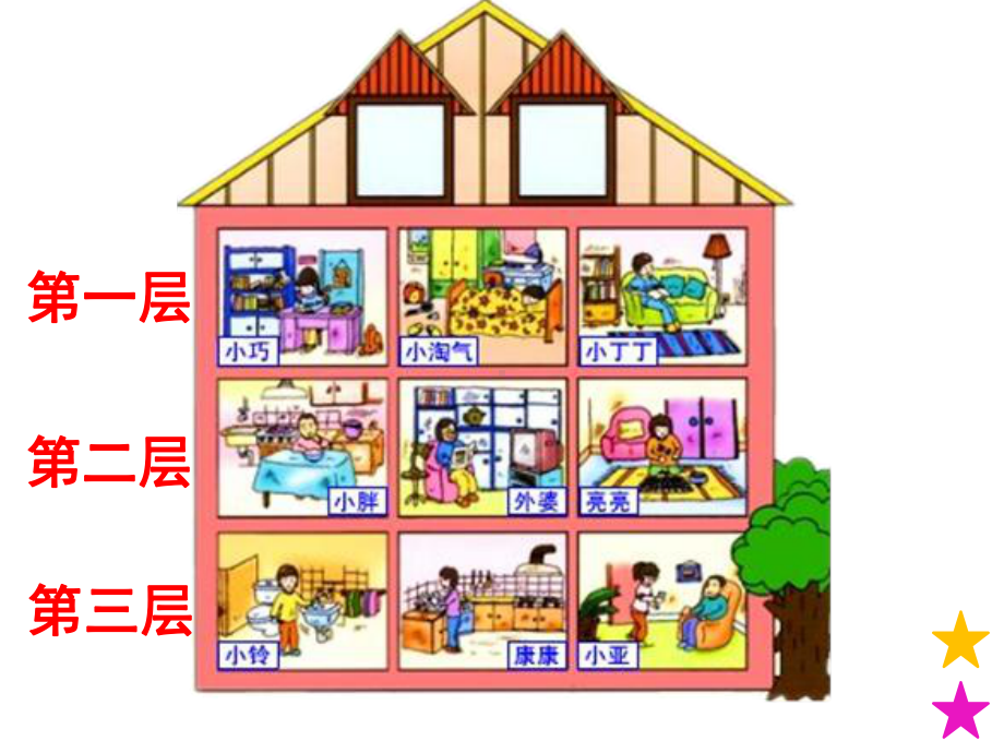 一年级下册数学课件-5.2 上 中 下 左 中 右▏沪教版 (共18张PPT).ppt_第3页