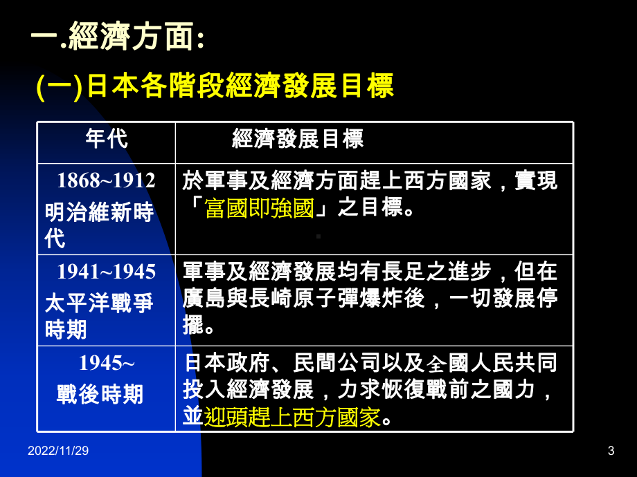 日本之经济政治及安全课件.ppt_第3页