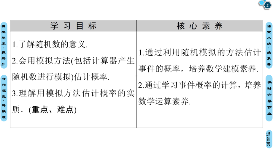 第10章-随机模拟-（新教材）人教A版高中数学课件.pptx_第2页