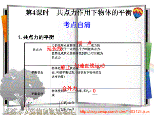 物理课件第一轮复习课件第4课时共点力作用下物体的平衡-.ppt