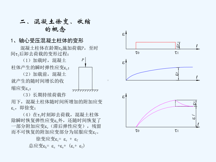 混凝土的收缩徐变问题课件.ppt_第2页