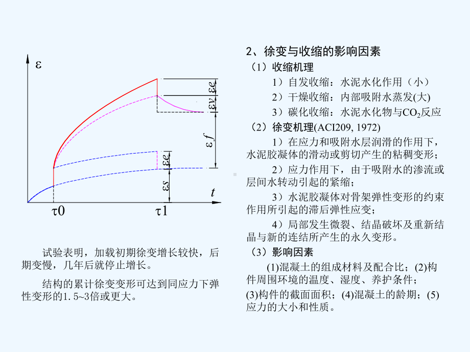 混凝土的收缩徐变问题课件.ppt_第3页