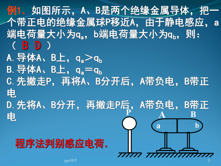 静电屏蔽课件.ppt_第3页