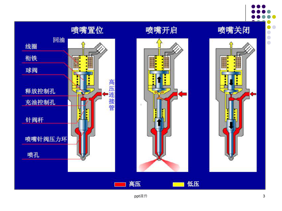 高压共轨喷油器课件.ppt_第3页