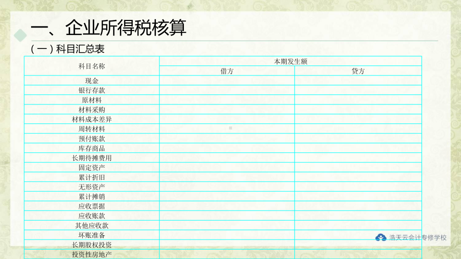 《中级会计实务技能训练》课件第十三章 编制财务报表.pptx_第2页