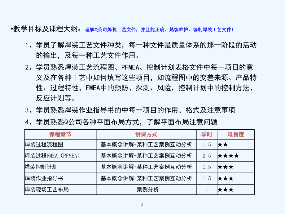 汽车焊装工艺FMEA分析方法课件.pptx_第2页