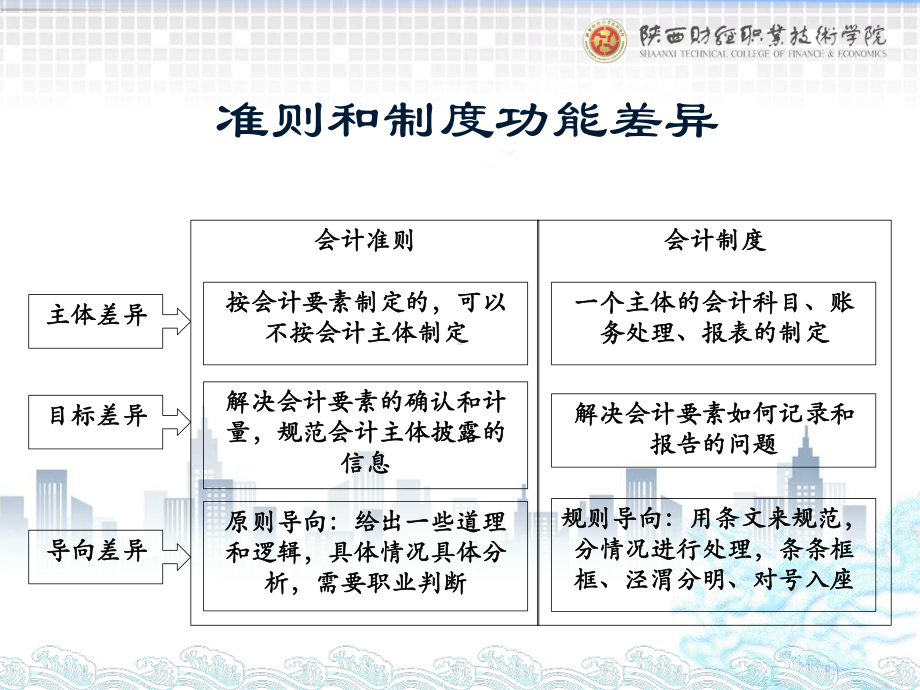 《政府会计实务第五版》课件2.政府会计标准体系.pptx_第2页