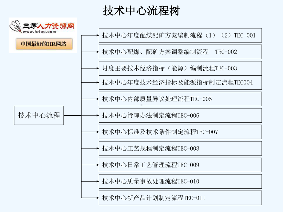 涟钢团技术中心优化流程课件.ppt_第1页