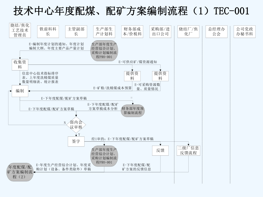 涟钢团技术中心优化流程课件.ppt_第2页