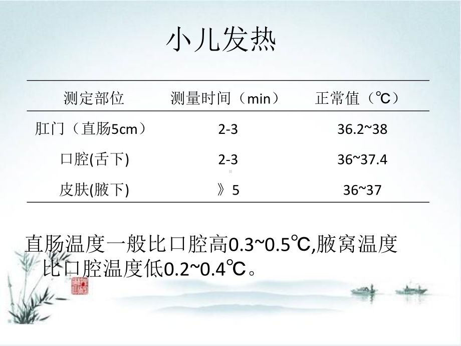 小儿发热课件.ppt_第2页