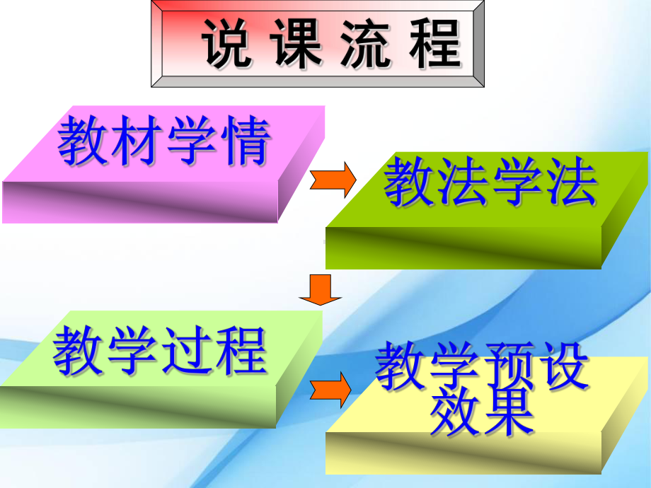 说课稿-全民族抗战的开始课件.ppt_第2页