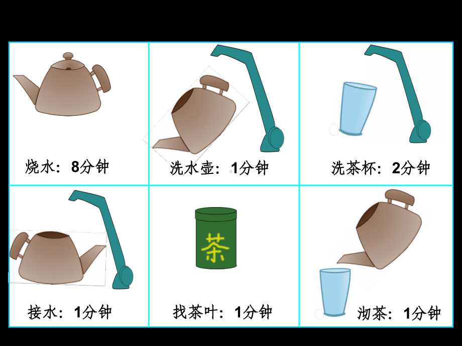 最新人教版四年级数学上册数学广角《优化》课件.ppt_第3页