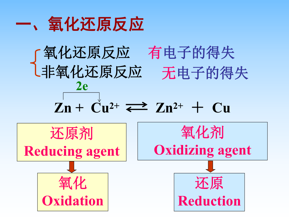 无机化学课件：第七章-氧化还原反应与电极电势.ppt_第2页