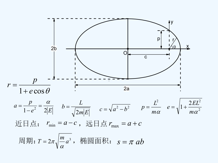 理论力学作业答案课件.ppt_第3页