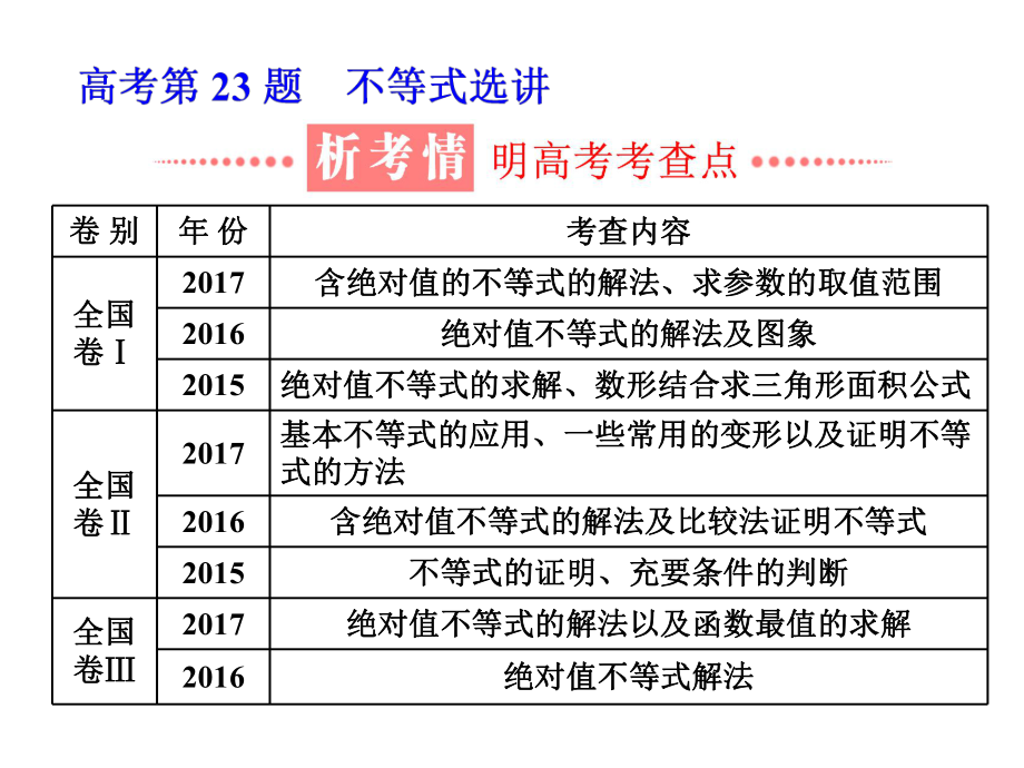 高考第23题-不等式选讲课件.ppt_第1页