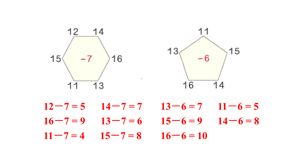 一年级下册数学课件- 2 20以内的退位减法 第3课时 十几减7、6 人教版(共12张PPT).ppt_第3页