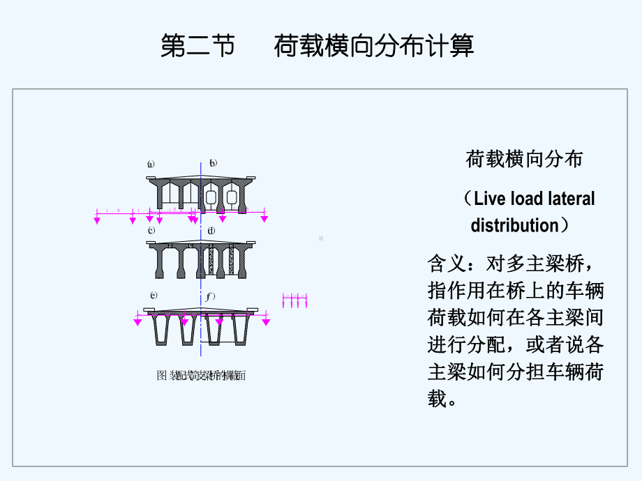 第三章21-荷载横向分布系数的计算-杠杆法课件.ppt_第3页