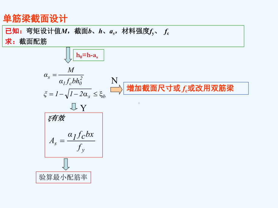 混凝土结构上册计算题框图课件.ppt_第1页