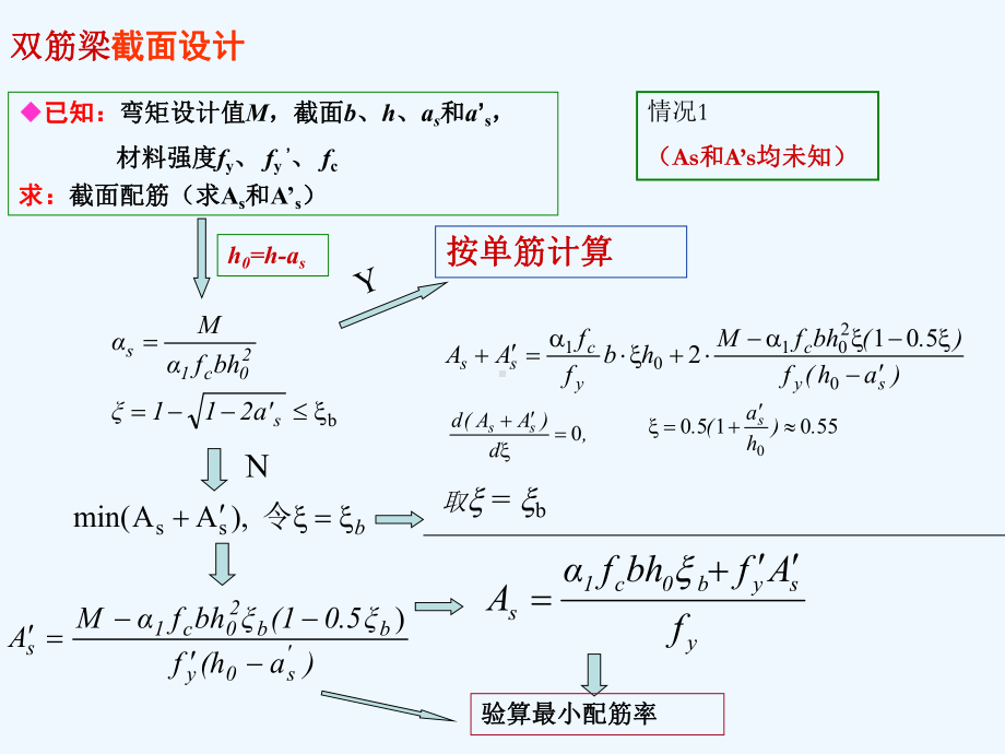 混凝土结构上册计算题框图课件.ppt_第3页