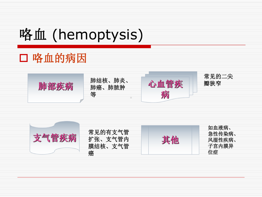 肺结核大咯血的抢救及护理措施课件.ppt_第3页