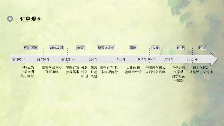 部编版历史选择性必修三-第1课-中华优秀传统文化的内涵与特点课件.ppt_第2页