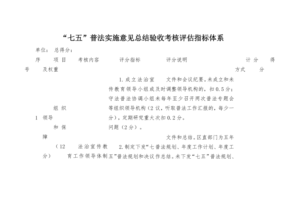 普法实施意见总结验收考核评估指标体系.docx_第1页