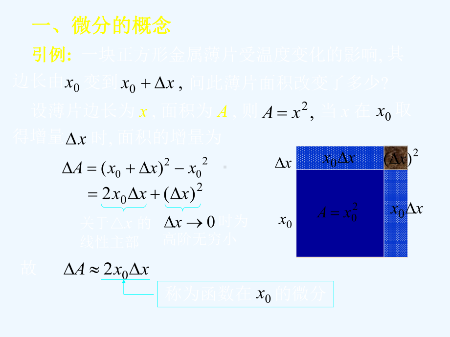 高等数学第2章D2-5函数的微分课件.ppt_第2页