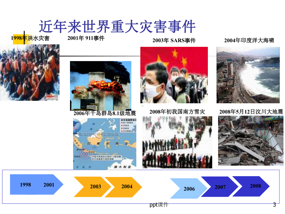 应急物流课件.ppt_第3页