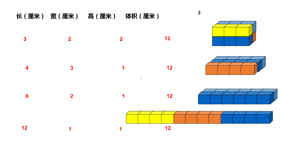 五年级下册数学课件 长方体、正方体体积4 沪教版(共13张PPT).ppt_第3页