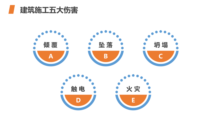 施工现场安全用电.pptx_第3页