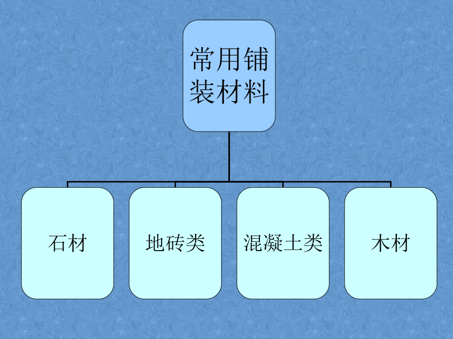 道路广场常用铺装面材.ppt_第2页