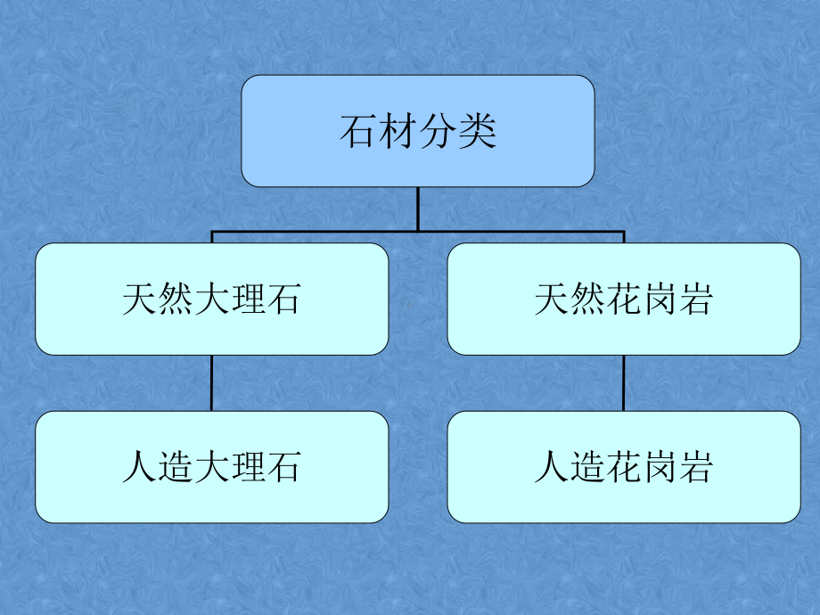 道路广场常用铺装面材.ppt_第3页