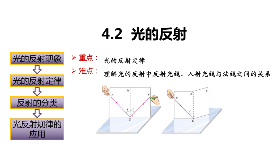 人教版物理八年级（上学期）4.2光的反射课件.pptx_第1页