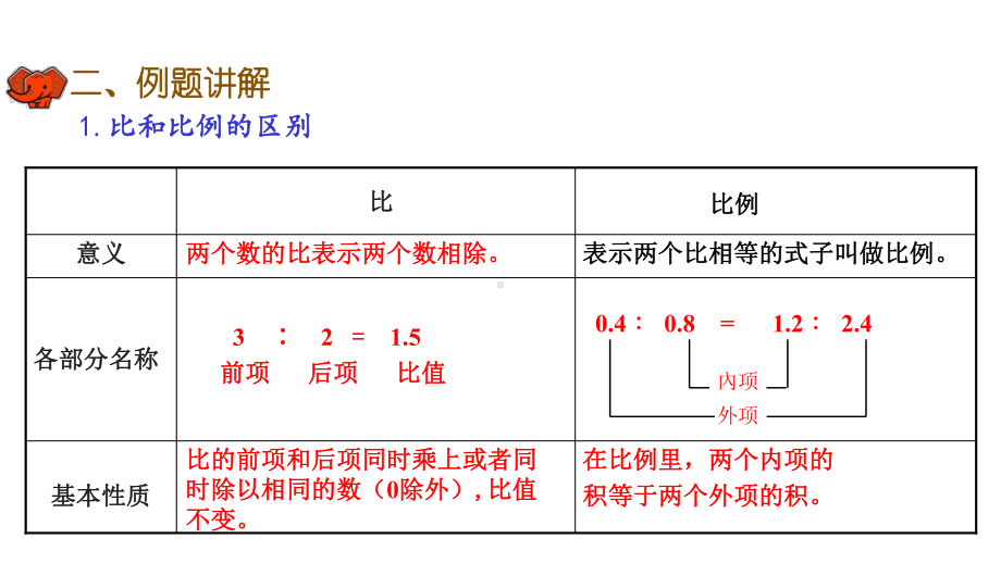 六年级下册数学课件-第六单元第7课时 比和比例（1）｜人教版(共10张PPT).ppt_第3页