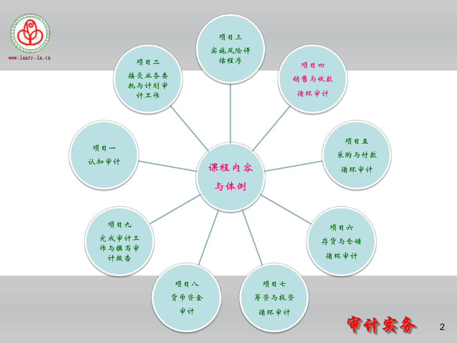 《审计实务（第二版）》课件项目4 销售与收款循环审计.ppt_第2页