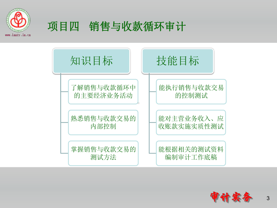 《审计实务（第二版）》课件项目4 销售与收款循环审计.ppt_第3页