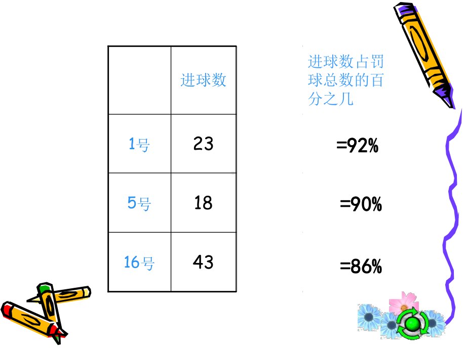 六年级上册数学课件6《认识百分数》人教版(共13张PPT).ppt_第2页