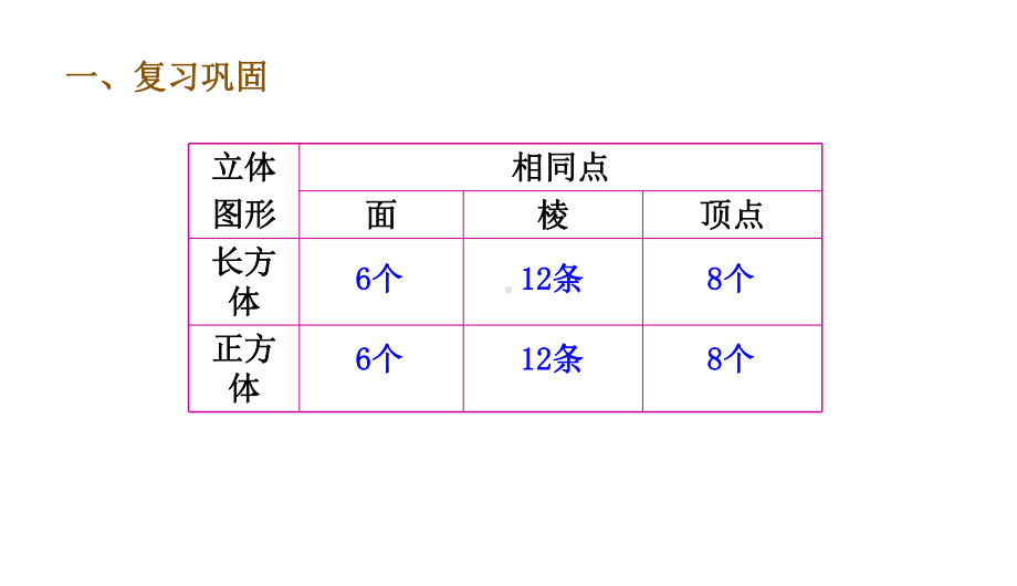 五年级下册数学课件-第3课时长方体、正方体练习课｜人教版(共15张PPT).ppt_第3页