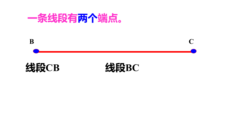 四年级上册数学课件 - 线段、射线、直线 沪教版(共20张PPT).ppt_第2页