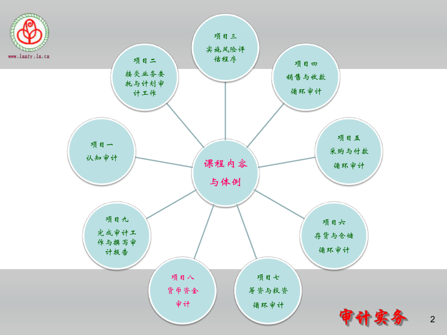 《审计实务（第二版）》课件项目8 货币资金审计.ppt_第2页