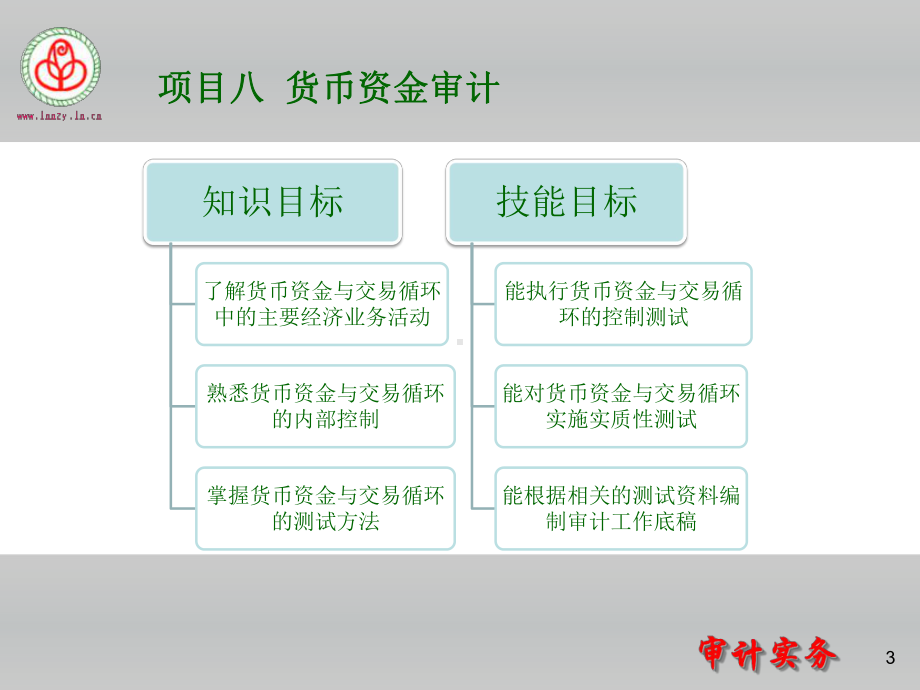 《审计实务（第二版）》课件项目8 货币资金审计.ppt_第3页