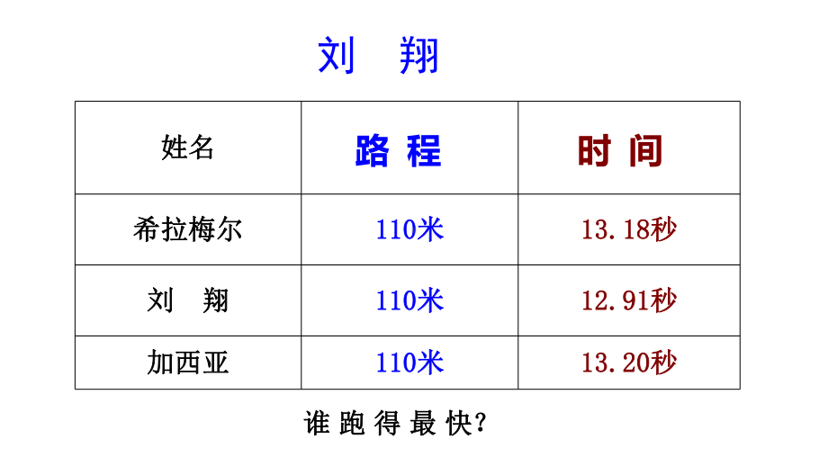 三年级下册数学课件路程、时间、速度沪教版(共16张PPT).ppt_第3页