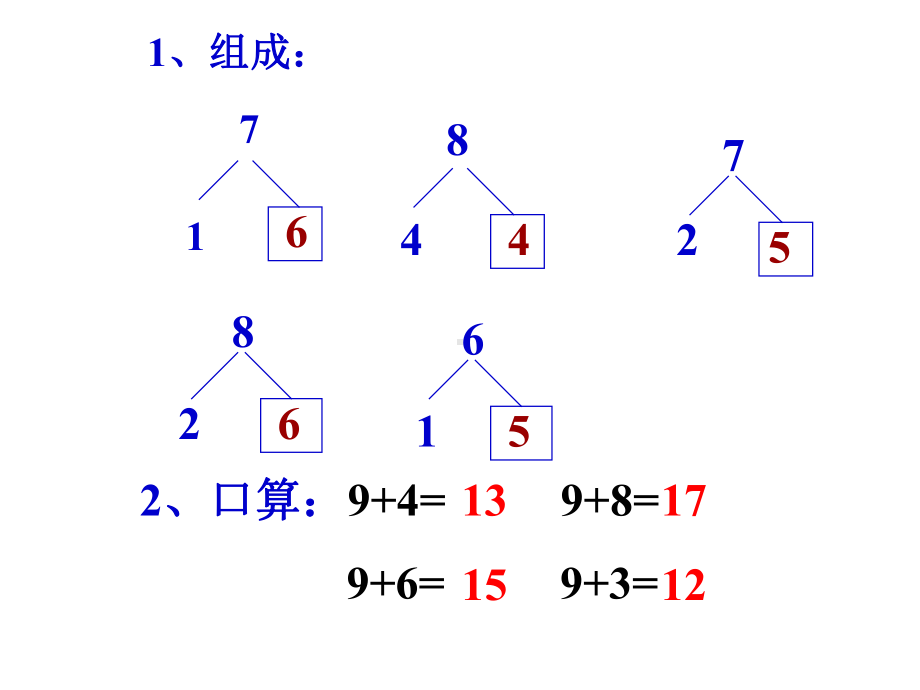 一年级上册数学课件- -9加几-人教版(共15张PPT).ppt_第2页