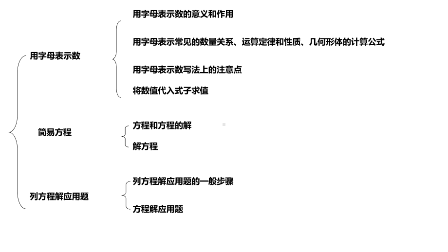 五年级下册数学课件 方程与代数 沪教版(共20张PPT).ppt_第2页