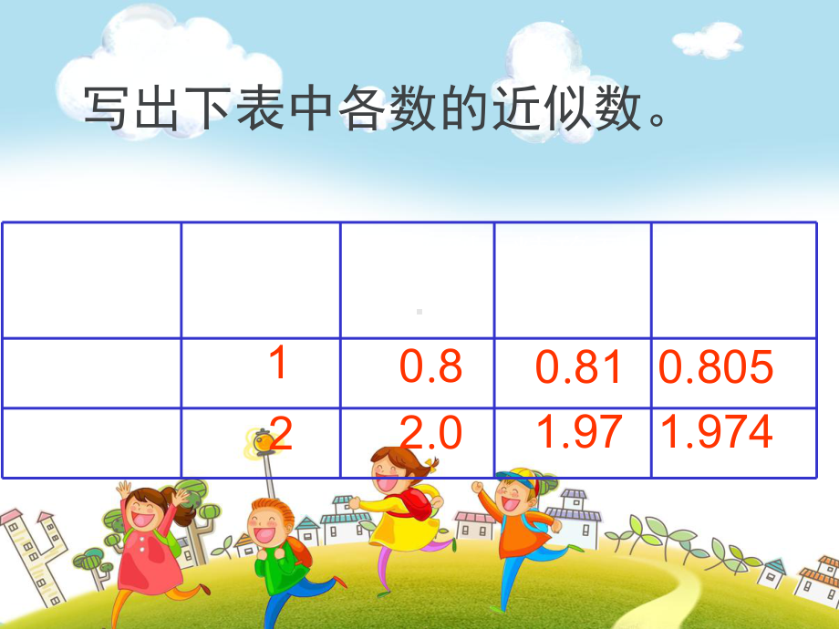 五年级上册数学课件-01小数乘法-03积的近似数- -人教版(共9张PPT).ppt_第2页