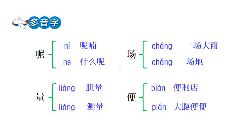 三年级上册语文课件-第21课大自然的声音 人教部编版(共26张PPT).pptx_第3页