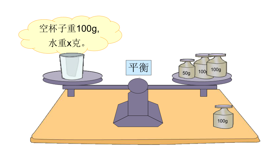 五年级上册数学课件 - 解方程沪教版(共15张PPT).PPT_第3页